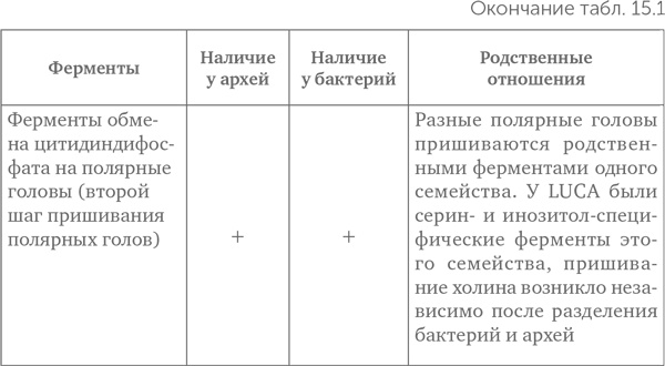 Происхождение жизни. От туманности до клетки Происхождение жизни. От туманности до клетки