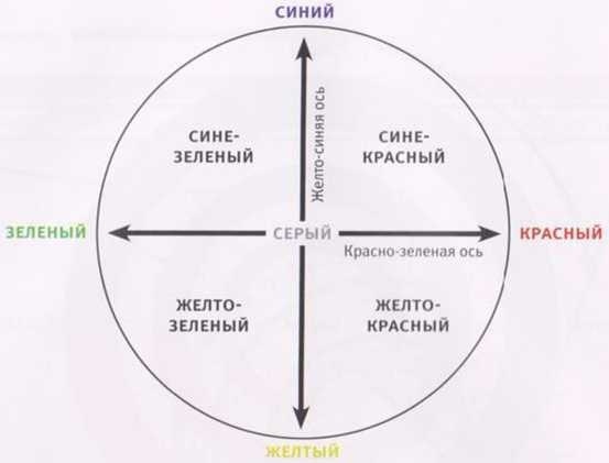 Революция в зрении. Что, как и почему мы видим на самом деле Революция в зрении. Что, как и почему мы видим на самом деле