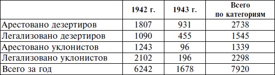 Горцы Северного Кавказа в Великой Отечественной войне 1941-1945. Проблемы истории, историографии и источниковедения