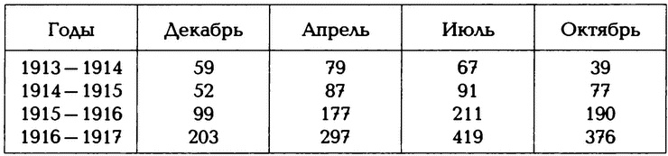 Крах конного блицкрига. Кавалерия в Первой Мировой войне Крах конного блицкрига. Кавалерия в Первой Мировой войне