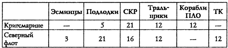 Война в Арктике. 1941—1945 Война в Арктике. 1941—1945