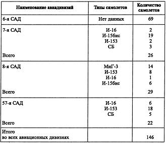 Воздушная война над СССР. 1941