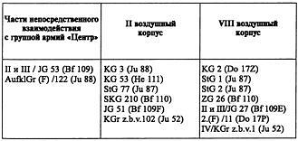 Воздушная война над СССР. 1941 Воздушная война над СССР. 1941