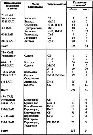 Воздушная война над СССР. 1941