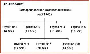 Бомбардировщики союзников 1939-1945. Справочник-определитель самолетов