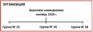 Бомбардировщики союзников 1939-1945. Справочник-определитель самолетов