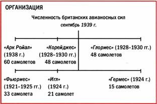 Бомбардировщики союзников 1939-1945. Справочник-определитель самолетов