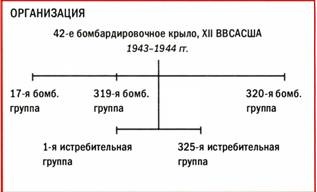 Бомбардировщики союзников 1939-1945. Справочник-определитель самолетов