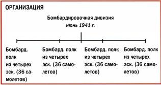 Бомбардировщики союзников 1939-1945. Справочник-определитель самолетов Бомбардировщики союзников 1939-1945. Справочник-определитель самолетов