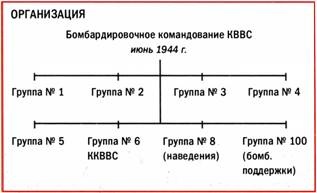 Бомбардировщики союзников 1939-1945. Справочник-определитель самолетов