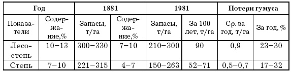 Основы геоэкологии Основы геоэкологии
