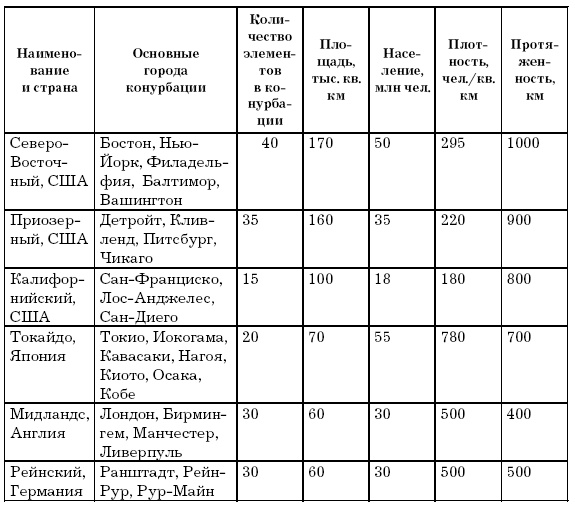 Основы геоэкологии