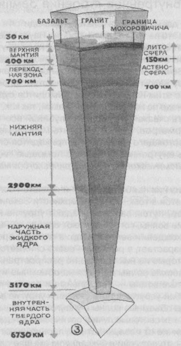Тайны подземного мира Тайны подземного мира