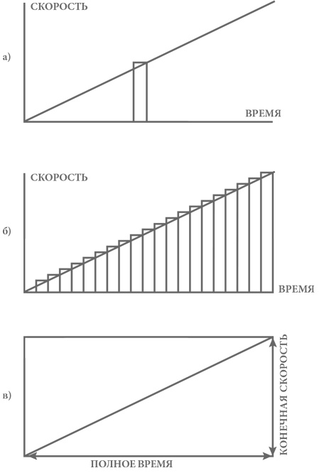 Объясняя мир. Истоки современной науки Объясняя мир. Истоки современной науки