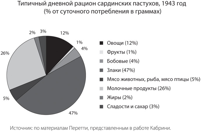 Голубые зоны на практике. Как стать долгожителем Голубые зоны на практике. Как стать долгожителем