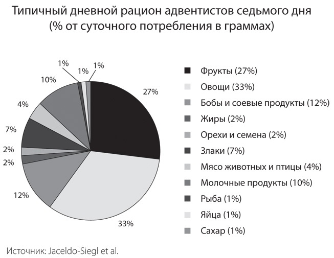 Голубые зоны на практике. Как стать долгожителем Голубые зоны на практике. Как стать долгожителем