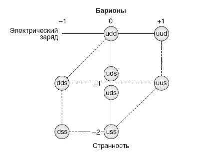 Бозон Хиггса. От научной идеи до открытия «частицы Бога» Бозон Хиггса. От научной идеи до открытия «частицы Бога»
