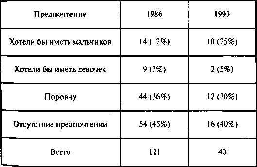 Тайны пола. Мужчина и женщина в зеркале эволюции Тайны пола. Мужчина и женщина в зеркале эволюции