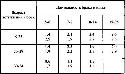 Тайны пола. Мужчина и женщина в зеркале эволюции Тайны пола. Мужчина и женщина в зеркале эволюции