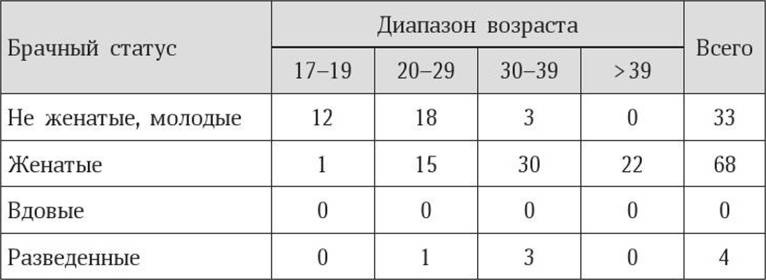 Антропология пола Антропология пола