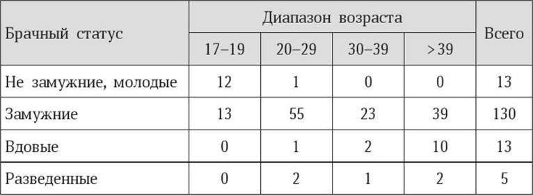 Антропология пола Антропология пола