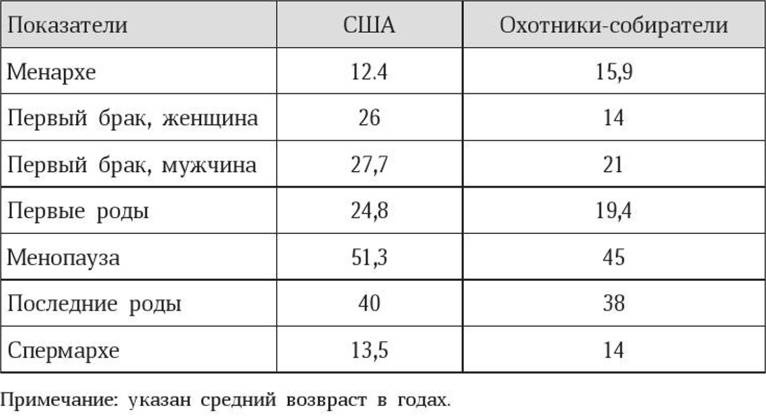 Антропология пола Антропология пола