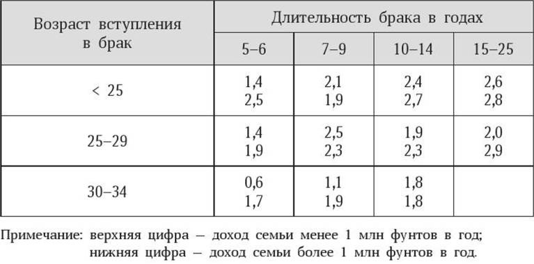 Антропология пола Антропология пола