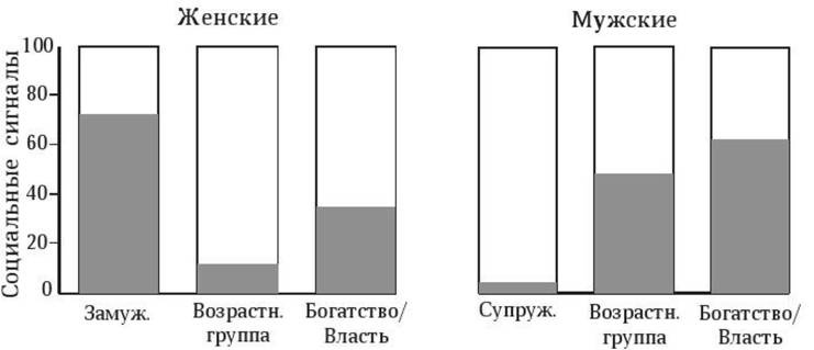 Антропология пола Антропология пола
