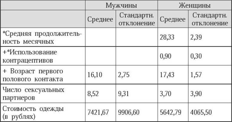 Антропология пола Антропология пола