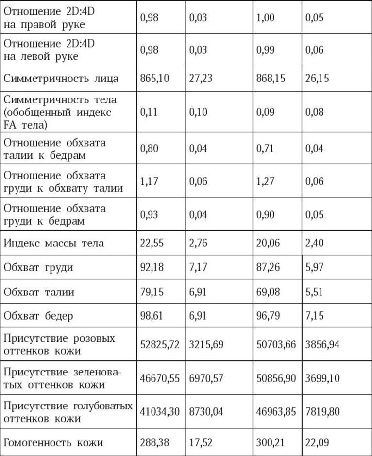 Антропология пола Антропология пола