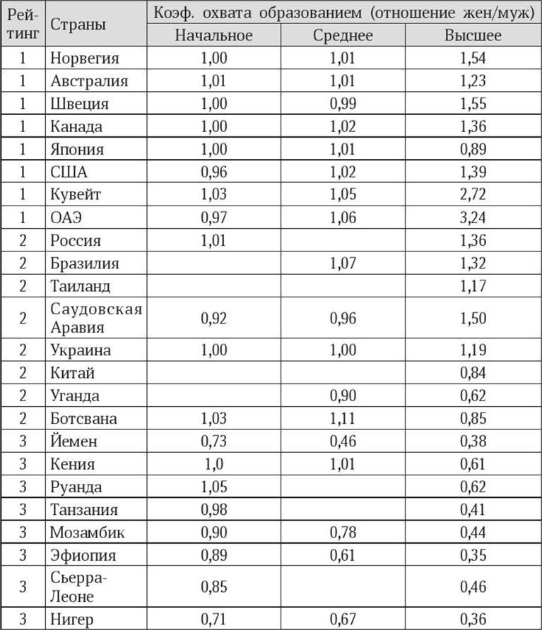 Антропология пола Антропология пола