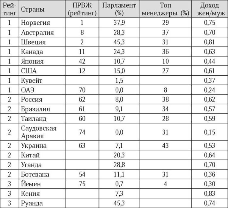 Антропология пола Антропология пола