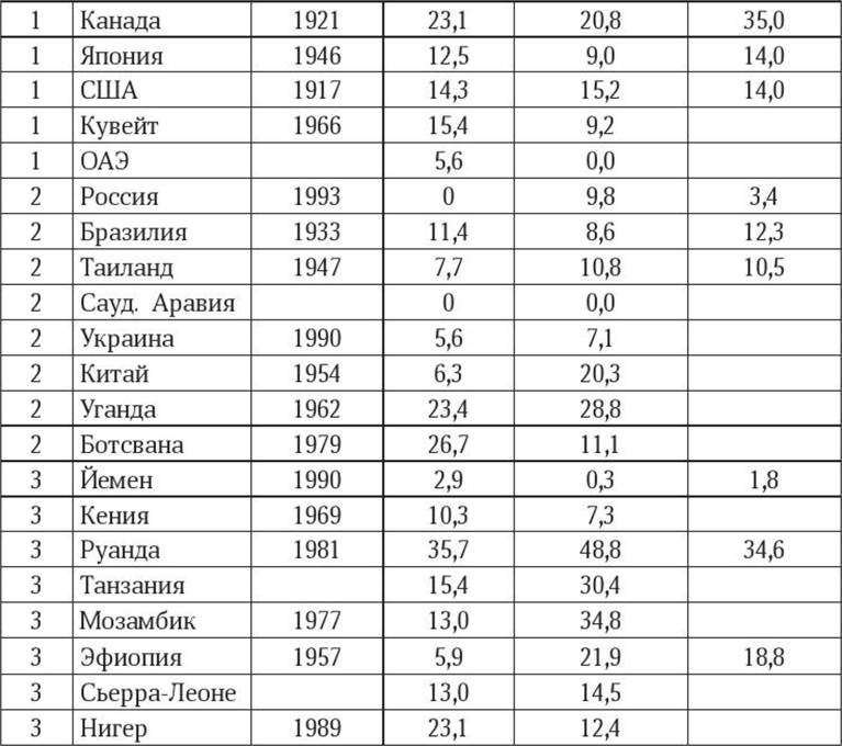 Антропология пола