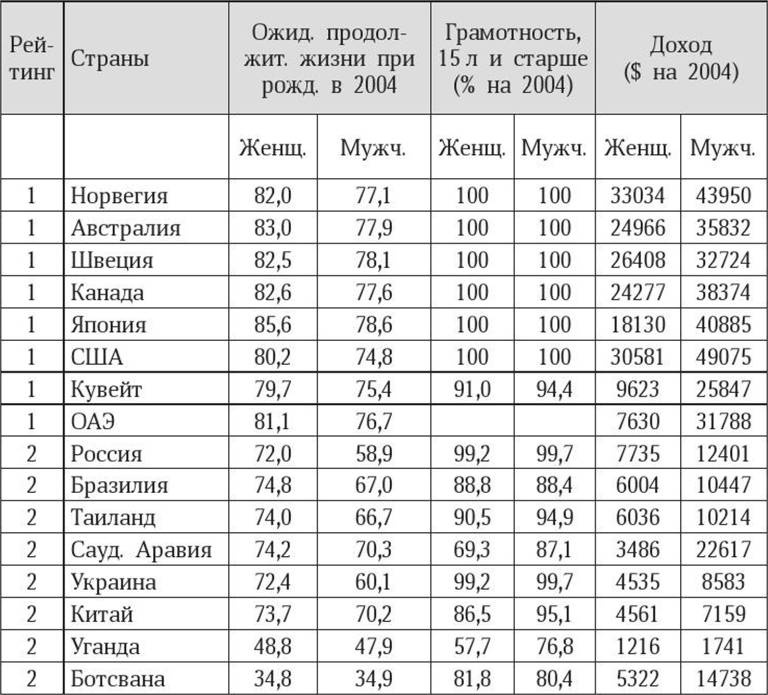 Антропология пола Антропология пола