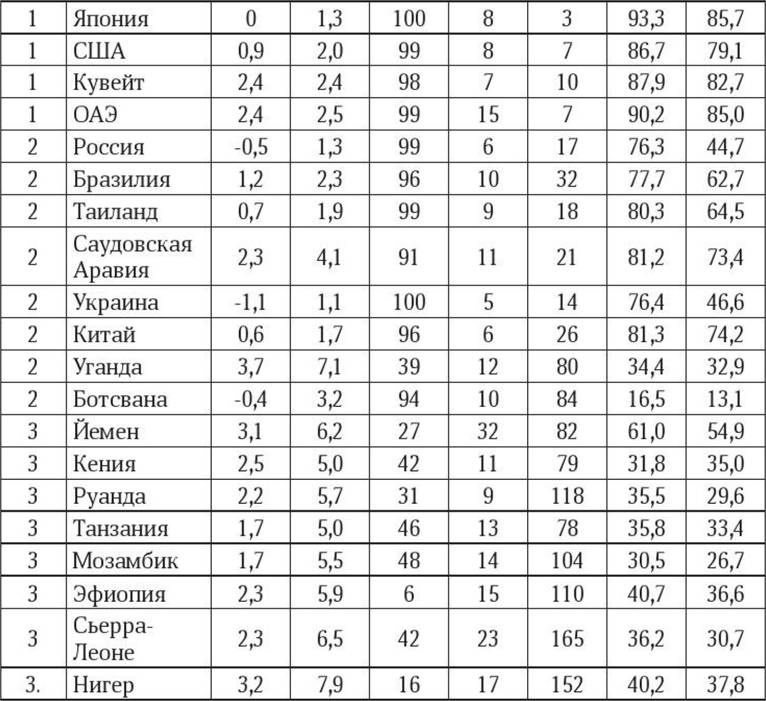 Антропология пола Антропология пола