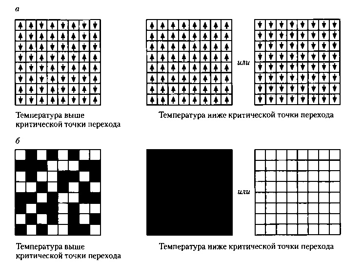 Критическая масса. Как одни явления порождают другие Критическая масса. Как одни явления порождают другие