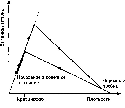 Критическая масса. Как одни явления порождают другие Критическая масса. Как одни явления порождают другие