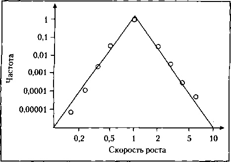 Критическая масса. Как одни явления порождают другие Критическая масса. Как одни явления порождают другие