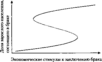 Критическая масса. Как одни явления порождают другие Критическая масса. Как одни явления порождают другие