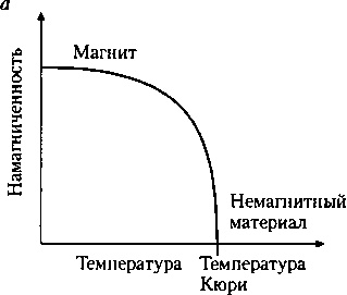 Критическая масса. Как одни явления порождают другие Критическая масса. Как одни явления порождают другие