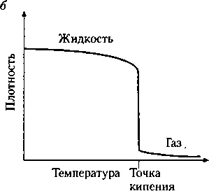 Критическая масса. Как одни явления порождают другие Критическая масса. Как одни явления порождают другие
