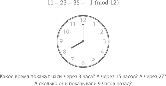 Магия математики. Как найти x и зачем это нужно Магия математики. Как найти x и зачем это нужно