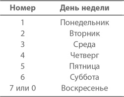 Магия математики. Как найти x и зачем это нужно