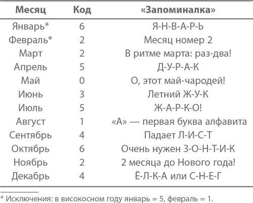 Магия математики. Как найти x и зачем это нужно