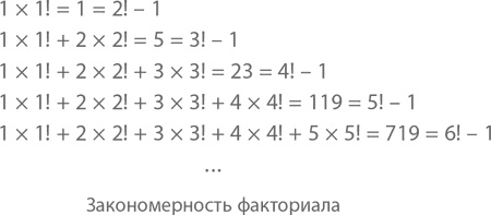 Магия математики. Как найти x и зачем это нужно Магия математики. Как найти x и зачем это нужно