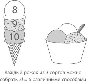 Магия математики. Как найти x и зачем это нужно