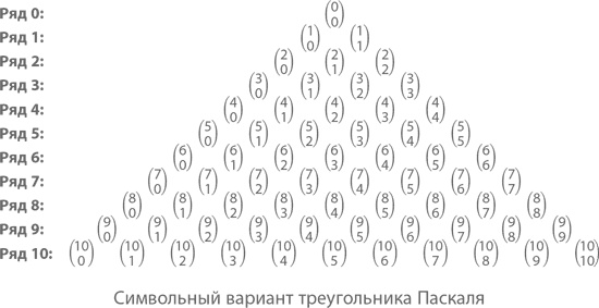 Магия математики. Как найти x и зачем это нужно Магия математики. Как найти x и зачем это нужно