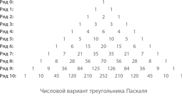 Магия математики. Как найти x и зачем это нужно