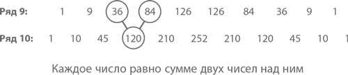 Магия математики. Как найти x и зачем это нужно