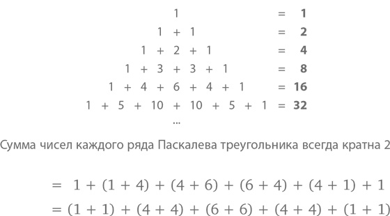 Магия математики. Как найти x и зачем это нужно